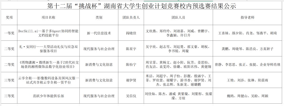以创新为帆